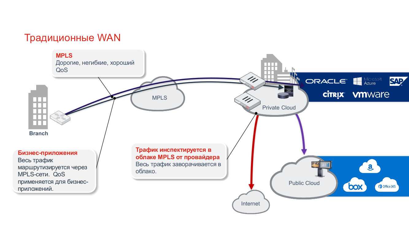 citrix-sd-wan-2100-datasheet