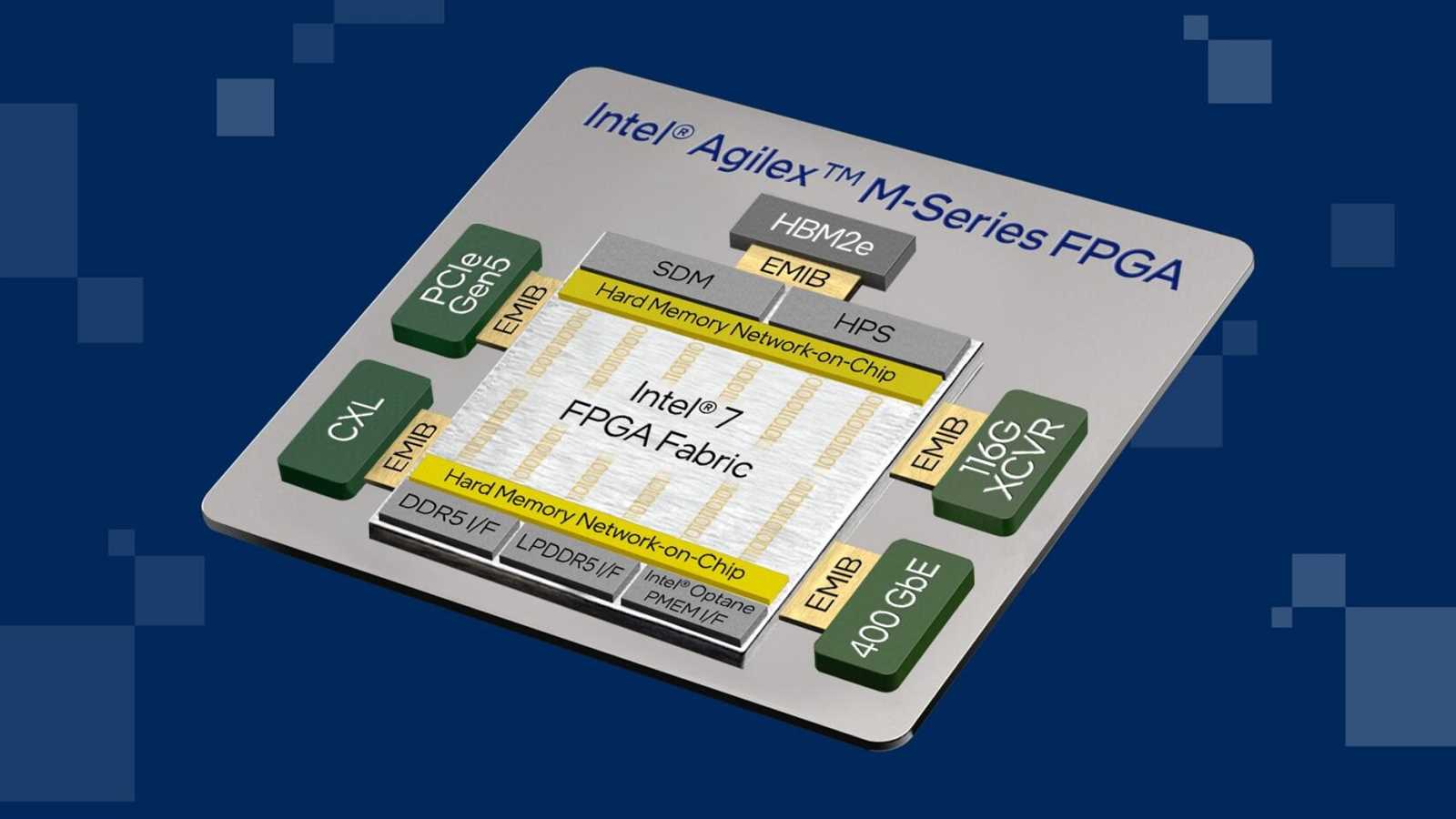 agilex-fpga-datasheet