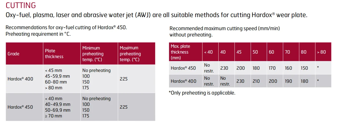 hardox-400-datasheet