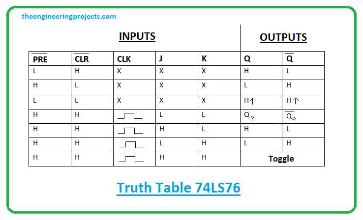 sn74ls76an-datasheet