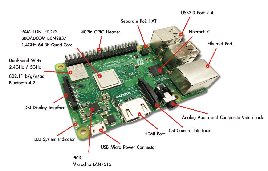 raspberry-pi-2-model-b-datasheet raspberry-pi-2-model-b-datasheet