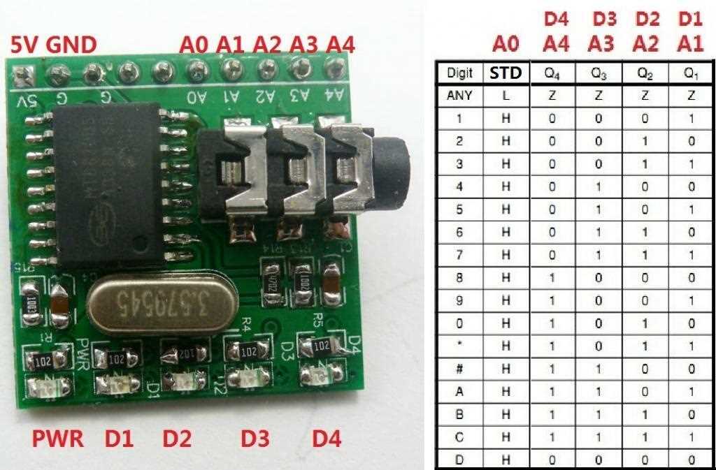 mt8870de-datasheet