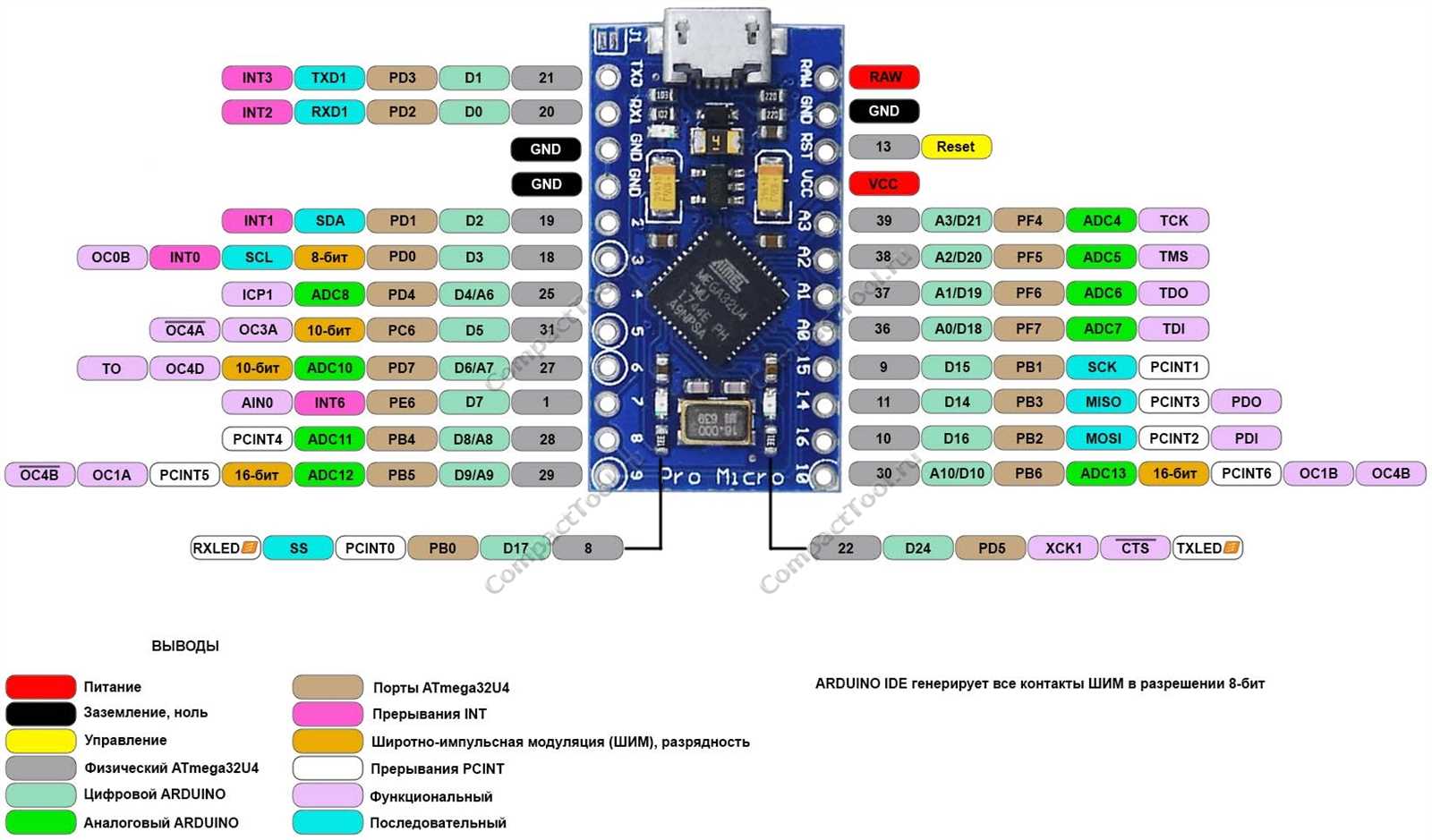 datasheet-arduino