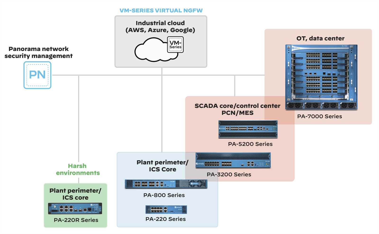 palo-alto-ngfw-datasheet