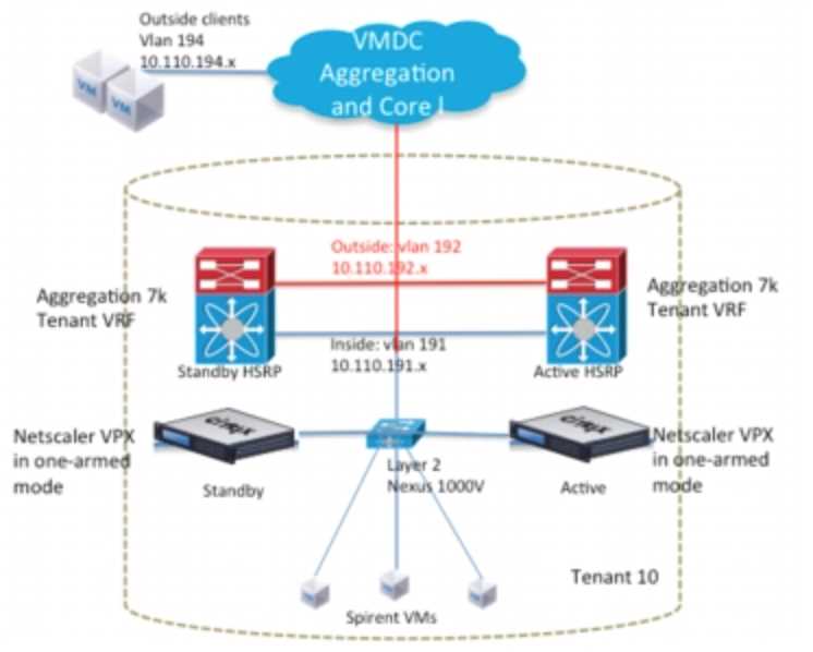 citrix-vpx-200-datasheet