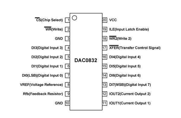 dac0832-datasheet