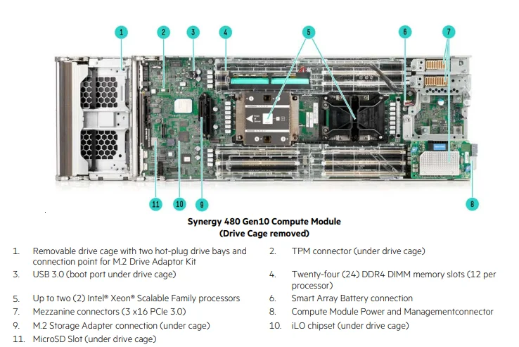 hpe-synergy-480-gen10-plus-datasheet