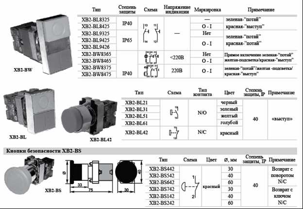 dn2-hw-apl-datasheet