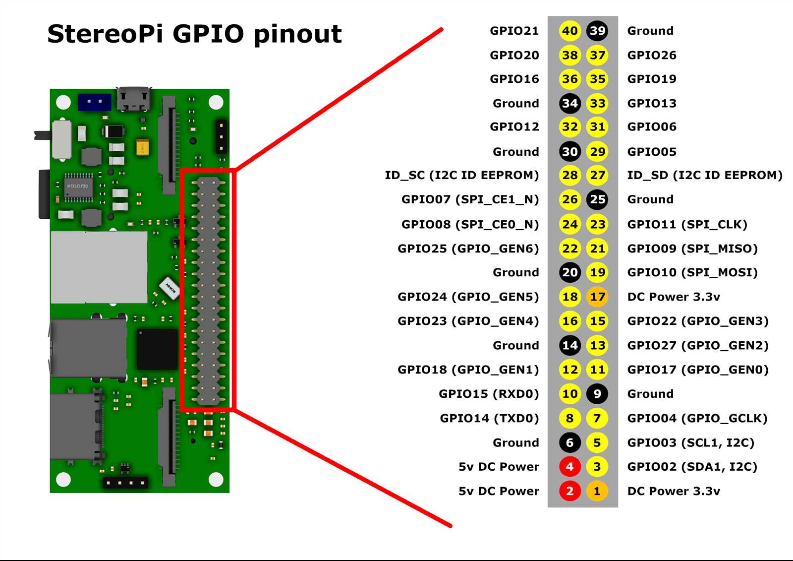 gpio-datasheet