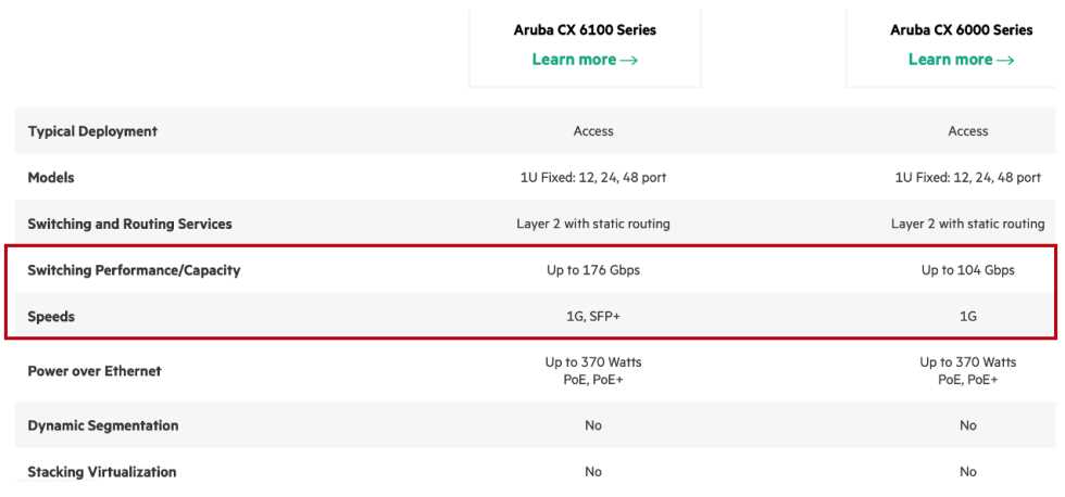 9240-datasheet-aruba