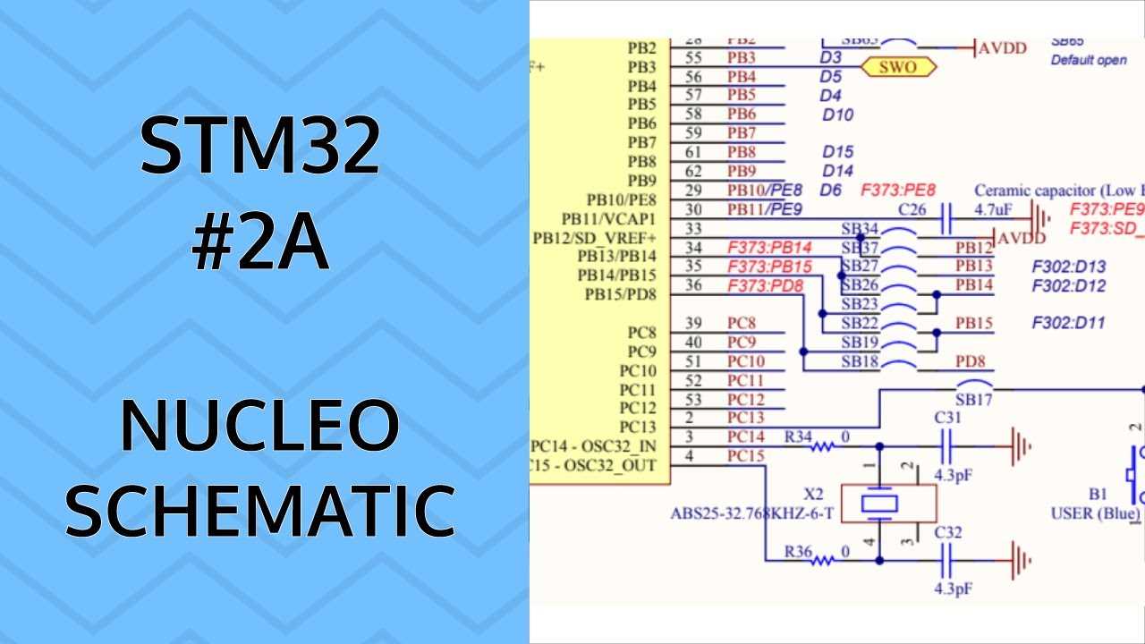 stm32-nucleo-f401re-datasheet