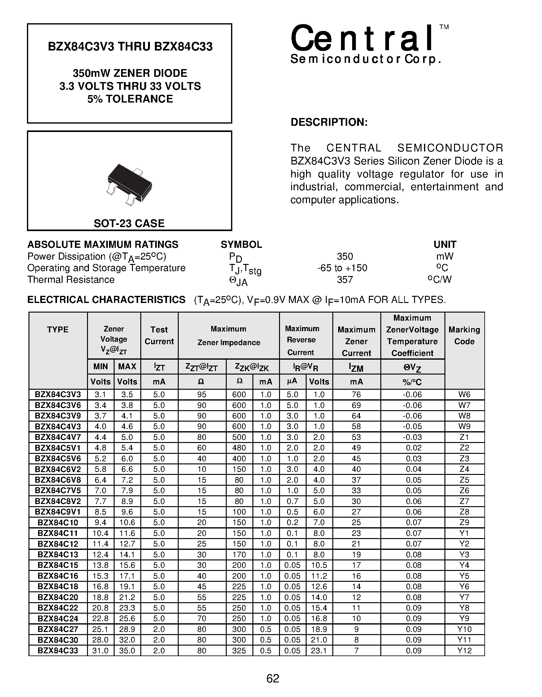 bzx84c10-datasheet
