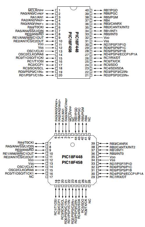 pic18f6722-datasheet