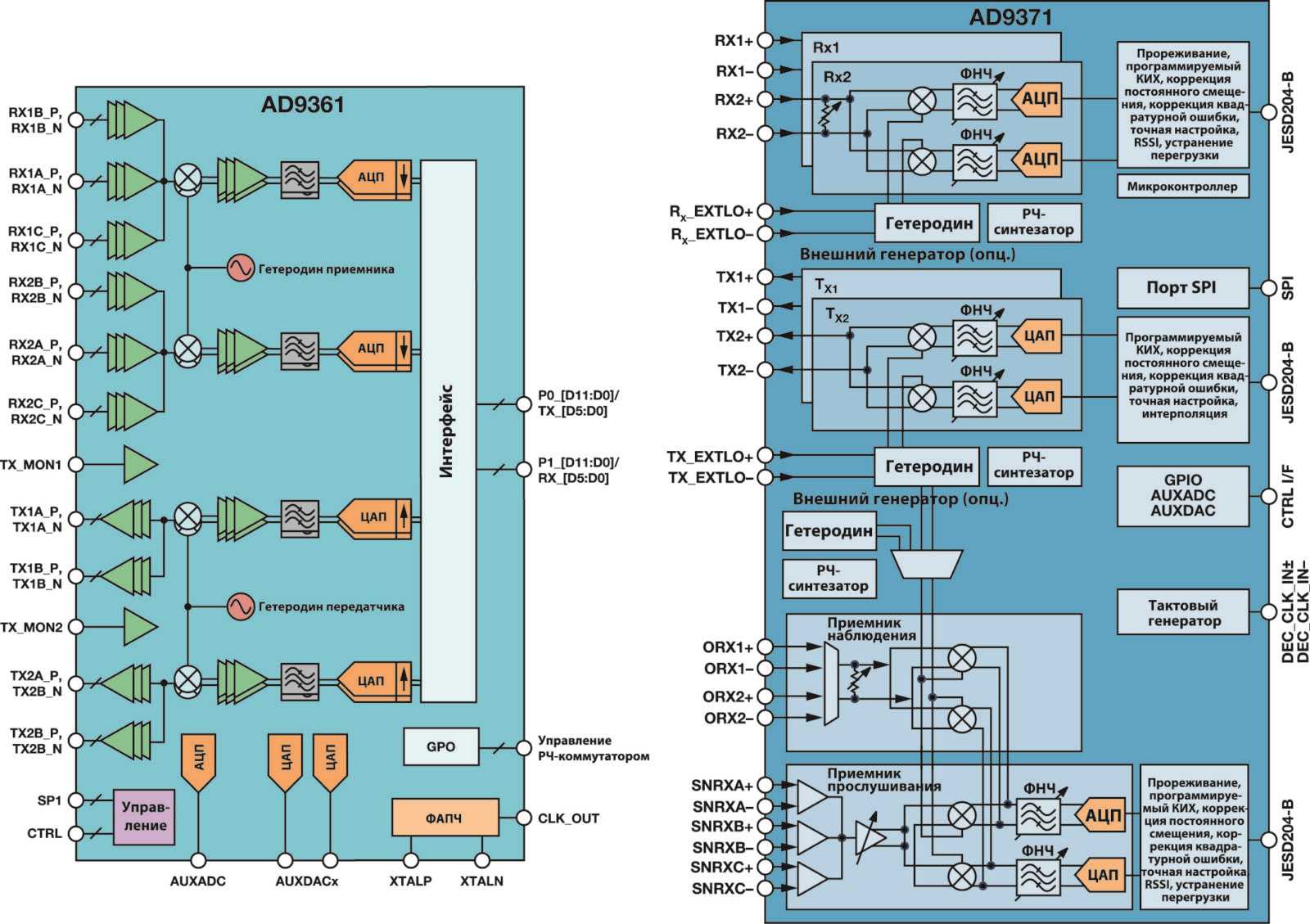 analog-devices-ad9361-datasheet