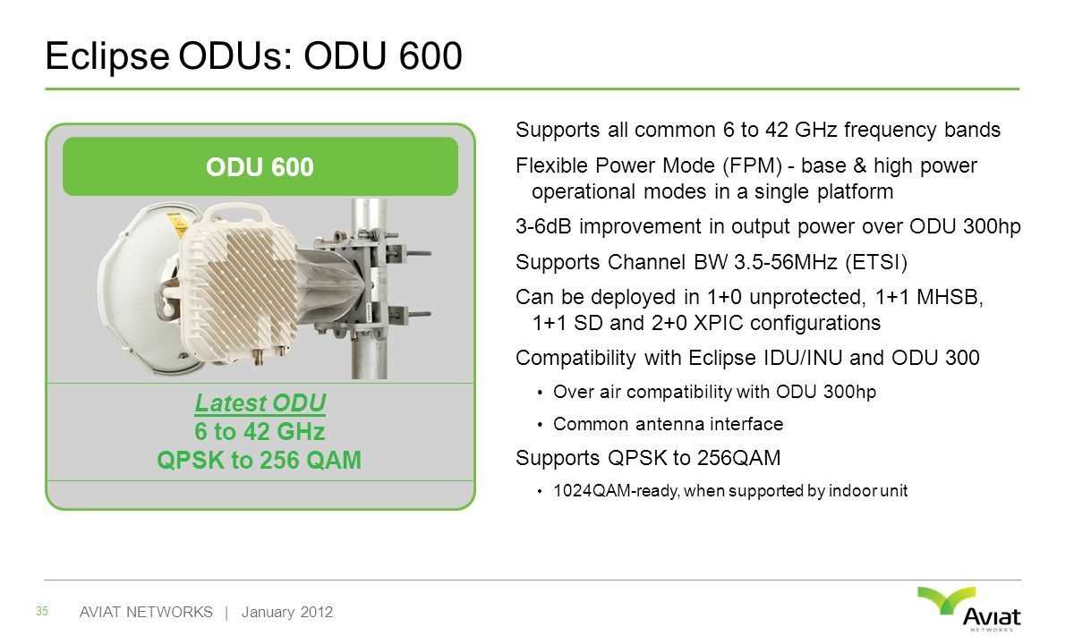 aviat-odu-600-datasheet