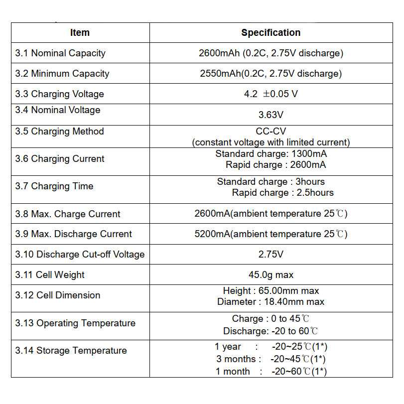 icr18650-samsung-26d-datasheet