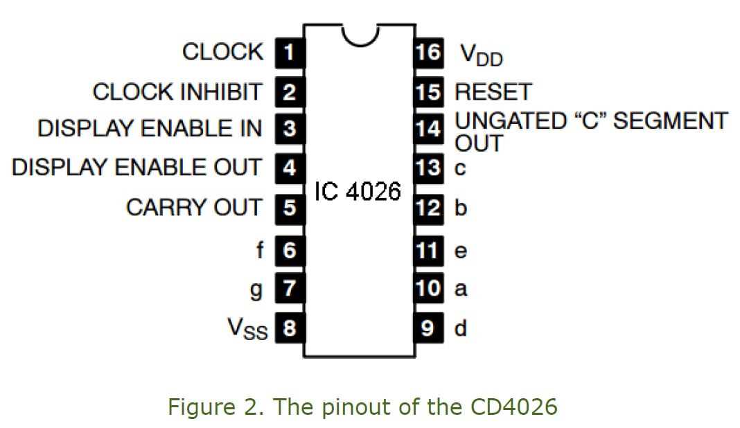 cd4026-datasheet