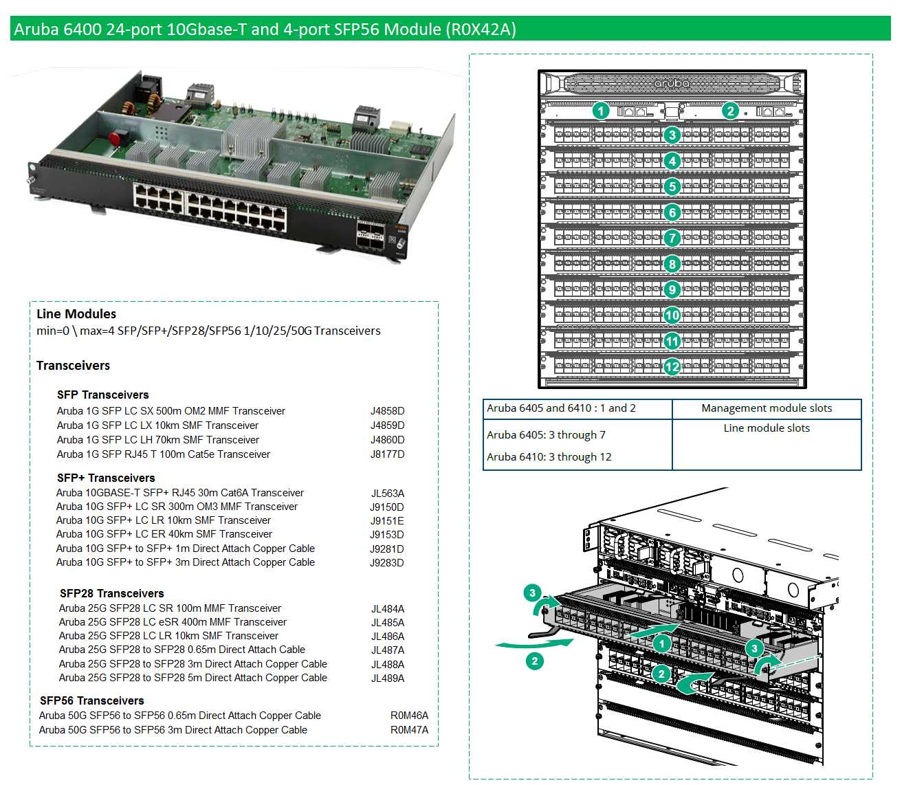 aruba-6400-datasheet aruba-6400-datasheet