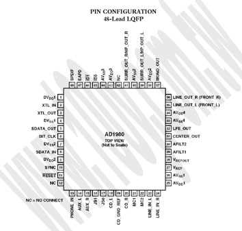 ad1980-datasheet