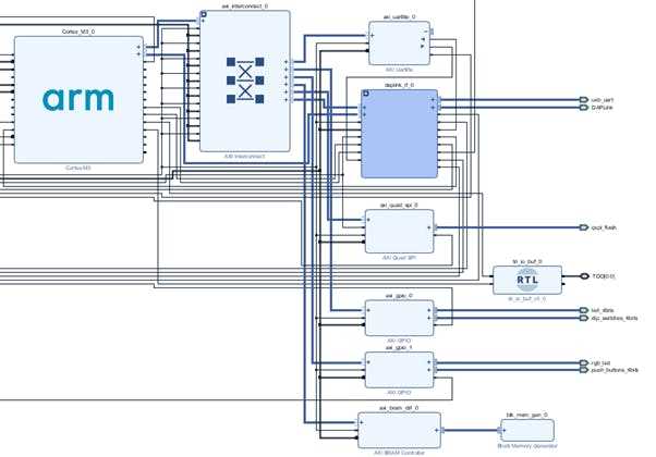 cortex-m0+-datasheet