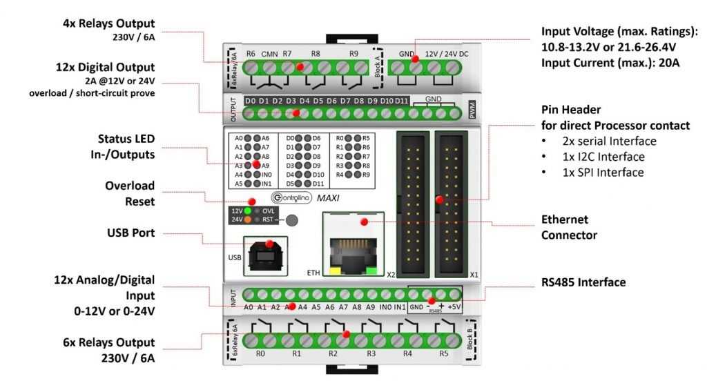 controllino-datasheet