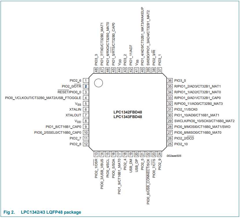 lpc43xx-datasheet