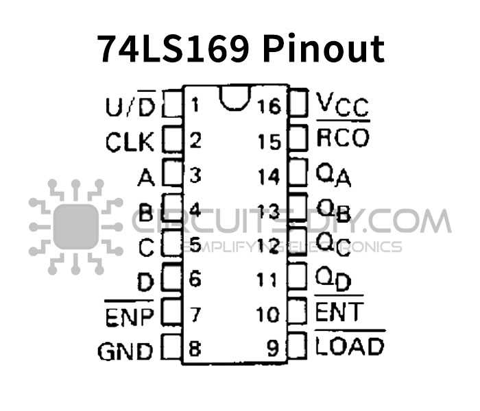 74ls21-datasheet