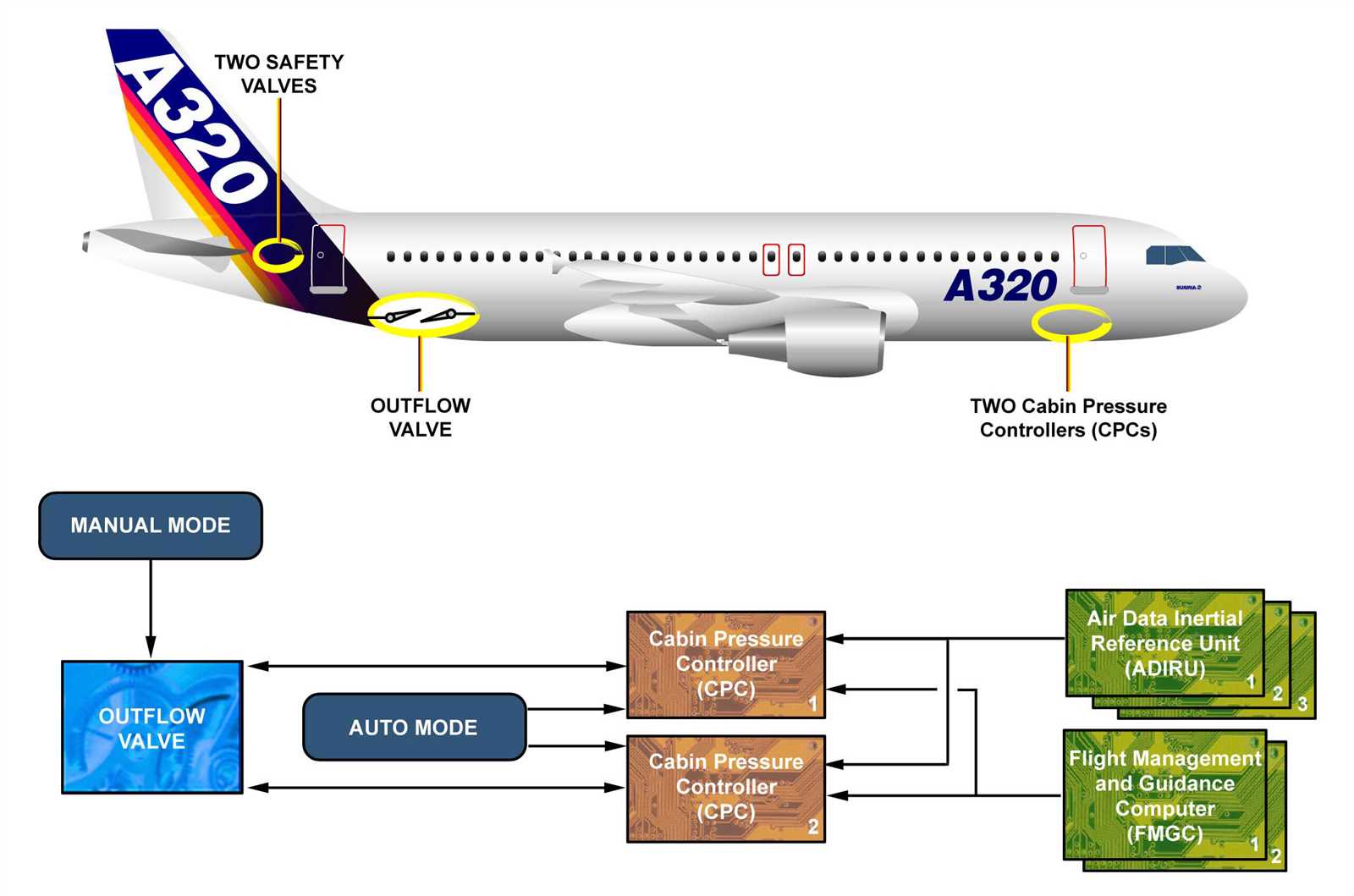 a320-datasheet a320-datasheet