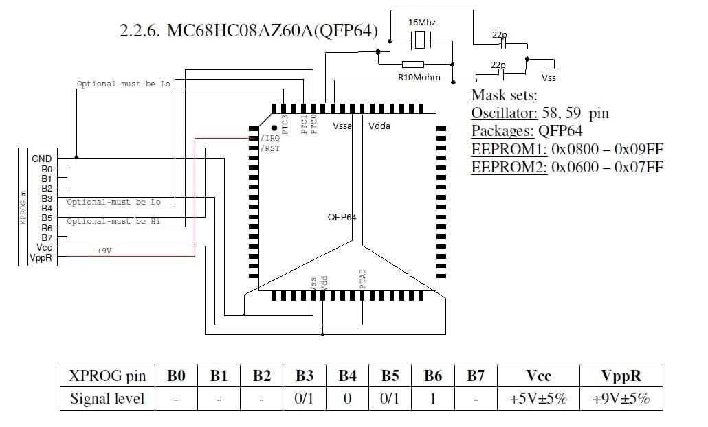 mc68hc908-32-pin-datasheet mc68hc908-32-pin-datasheet
