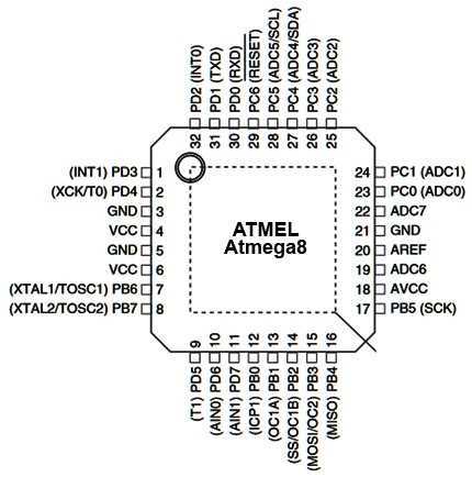 atmega8l-8au-datasheet