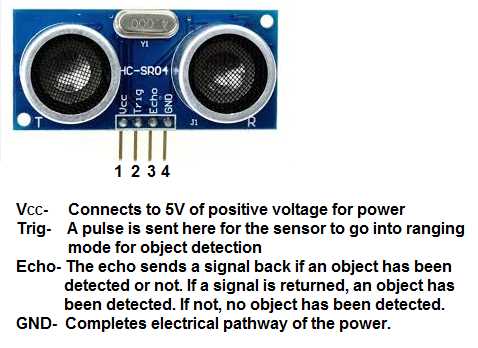 datasheet-ultrasonic-sensor-hc-sr04