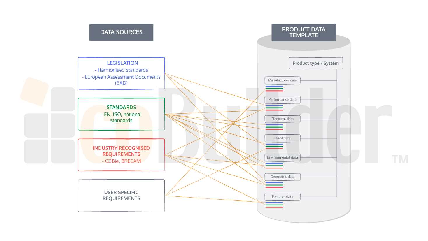 product-datasheets