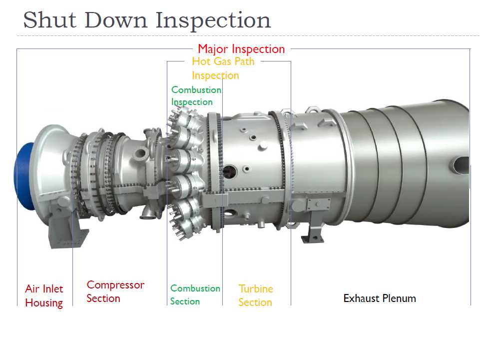 gas-turbine-datasheet