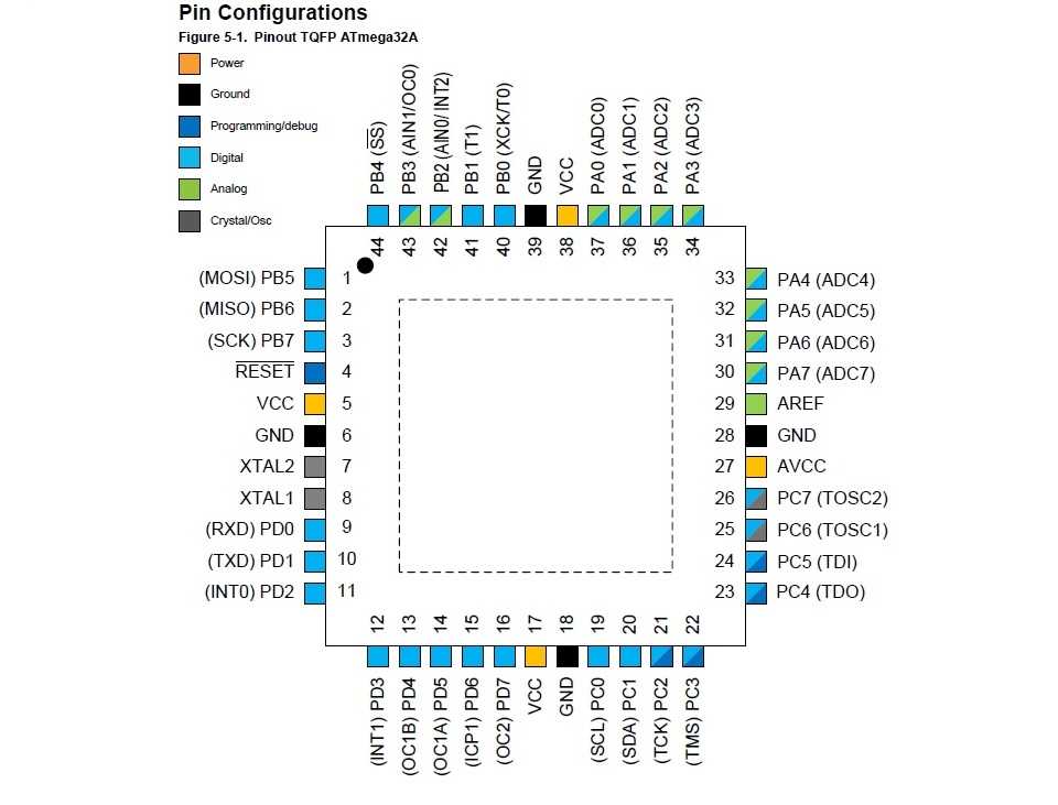 atmega32a-pu-datasheet