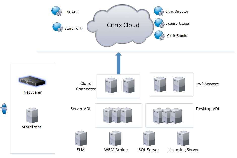 citrix-mpx-datasheet