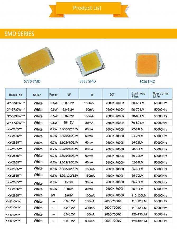 led-smd-2538-datasheet