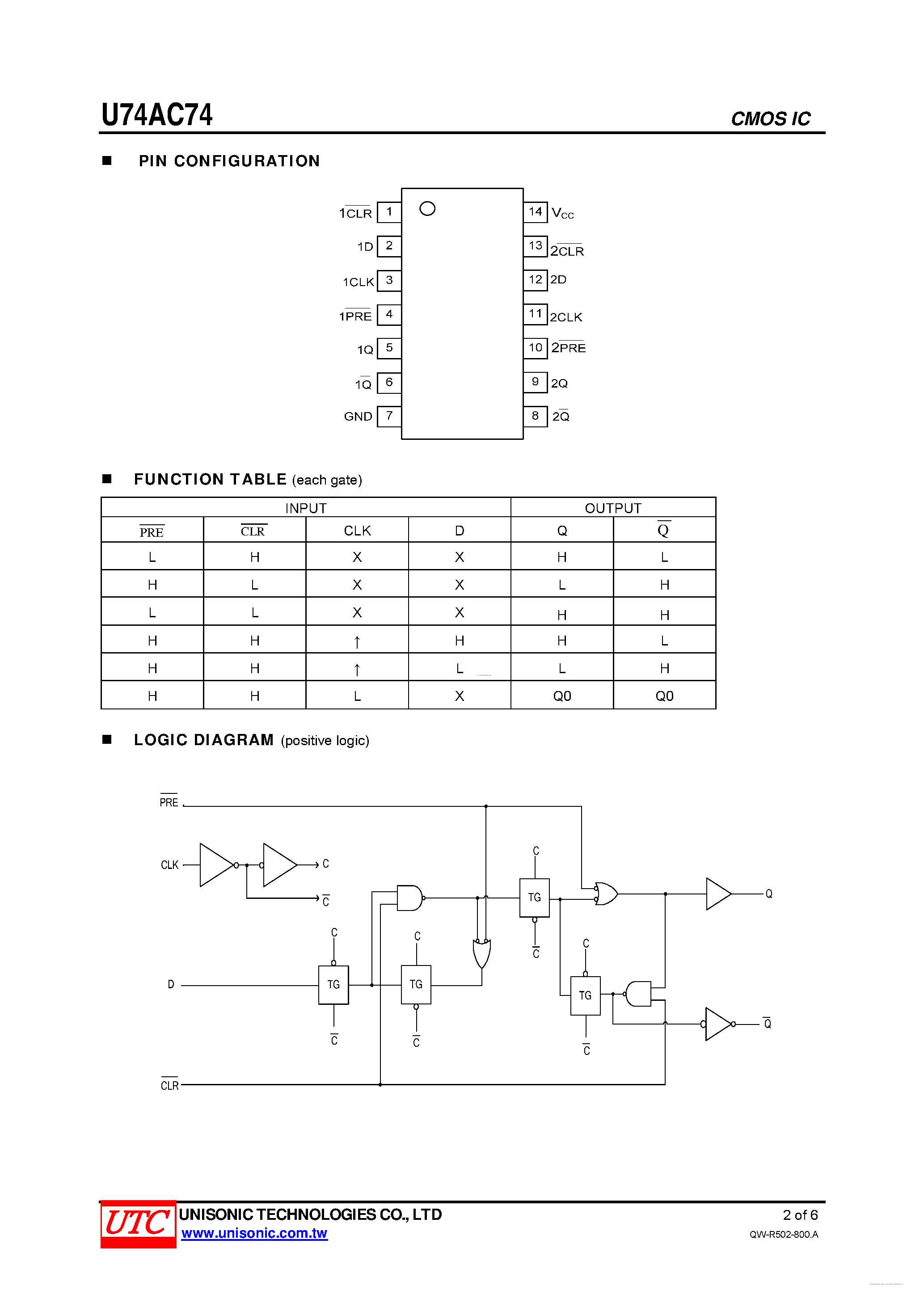 74-74-datasheet