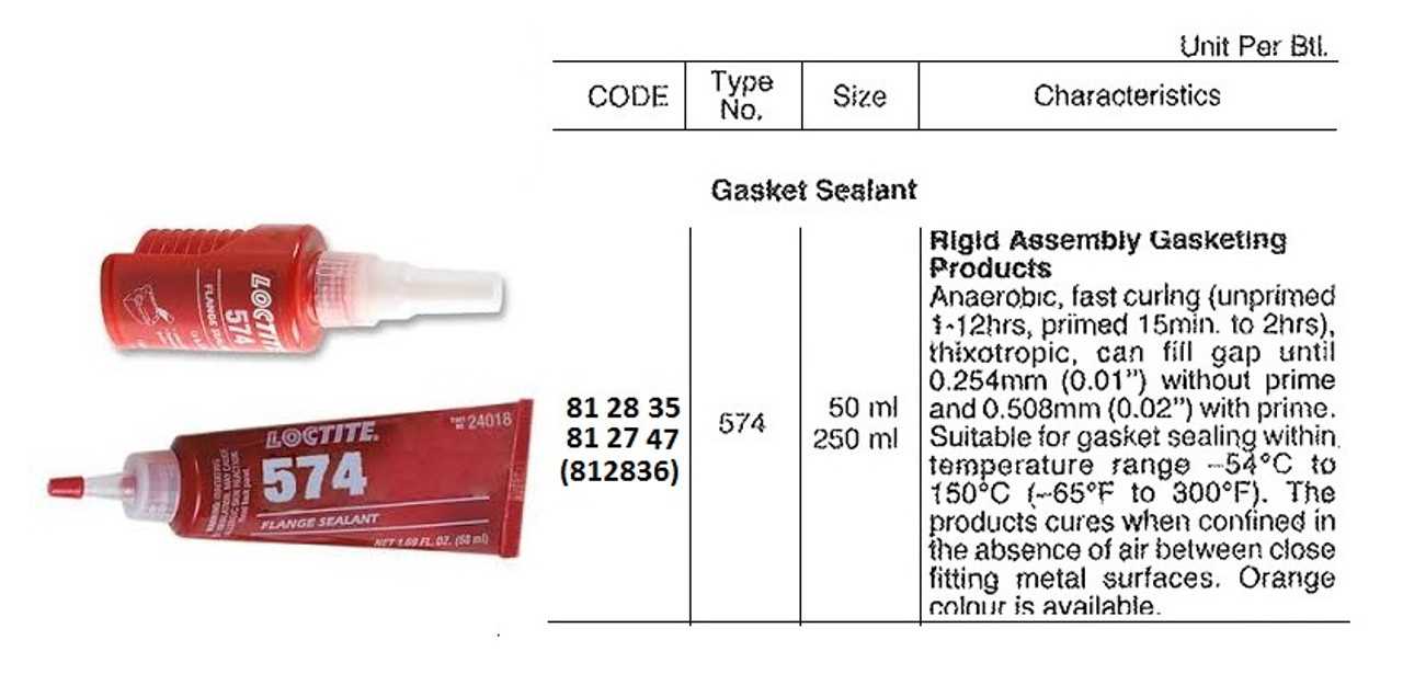 loctite-324-datasheet