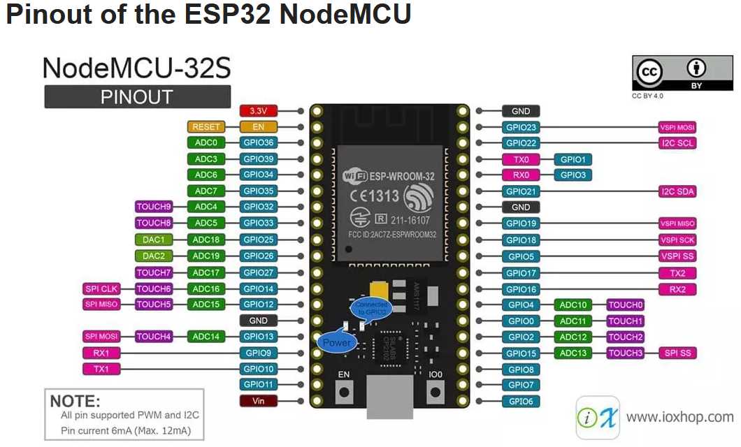 esp-wroom-32-development-board-datasheet