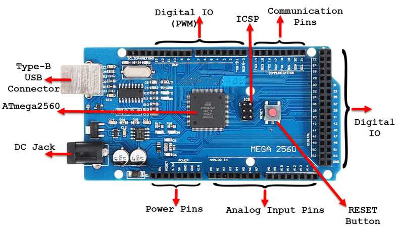 elegoo-mega-2560-r3-datasheet