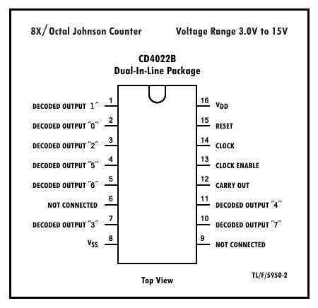 cd4022b-datasheet