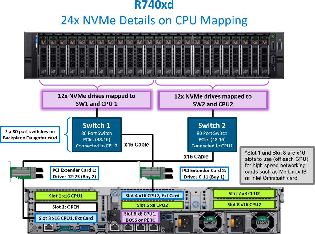 dell-poweredge-r740-datasheet