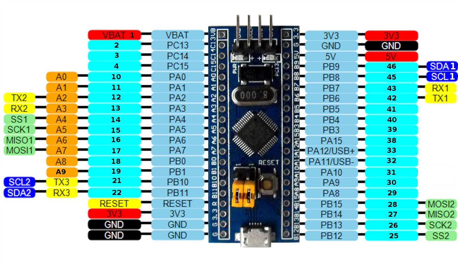 stm32f401-datasheet