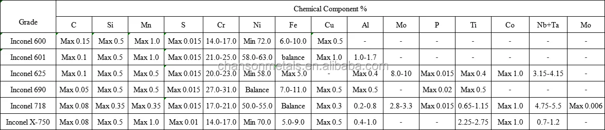 inconel-625-datasheet