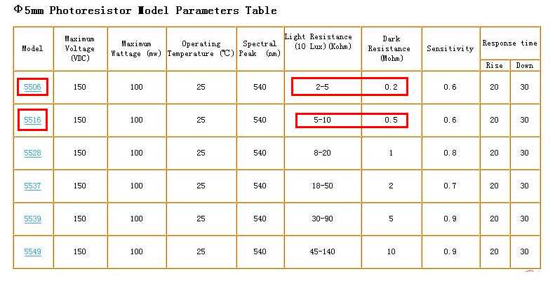 ldr-gl5528-datasheet