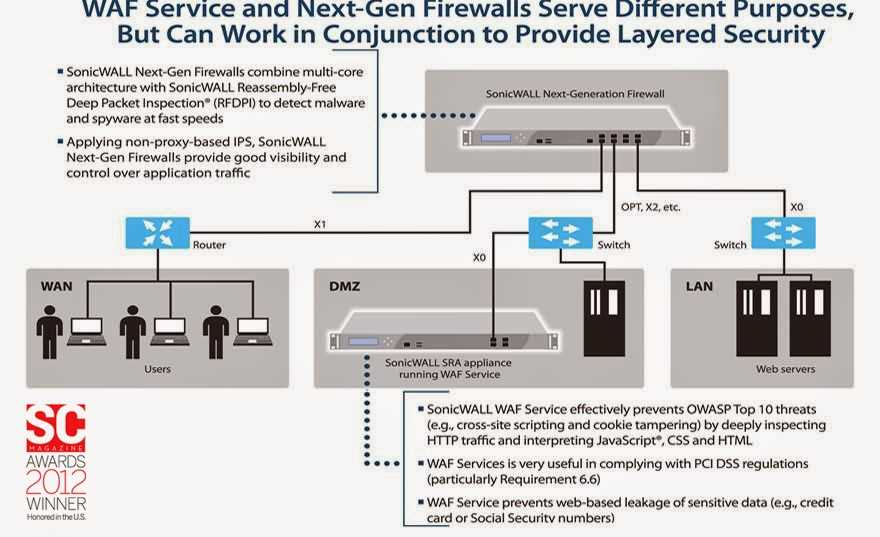 sonicwall-email-security-datasheet