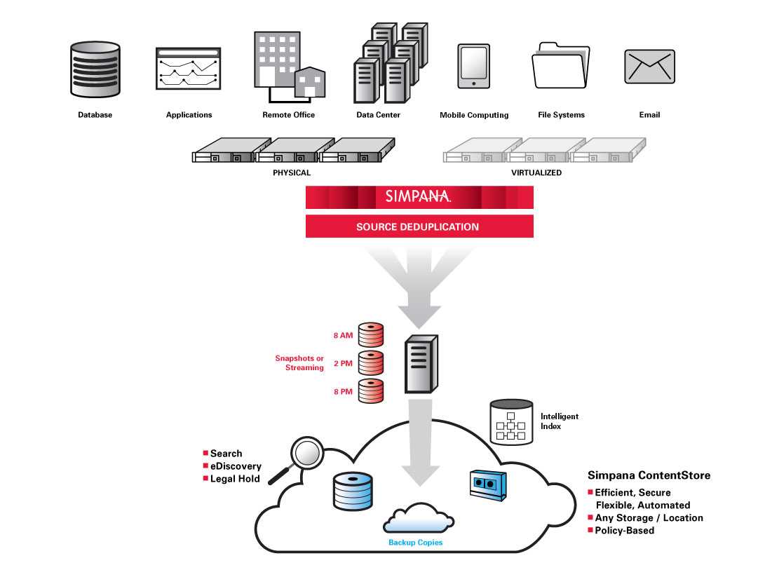 commvault-backup-and-recovery-datasheet