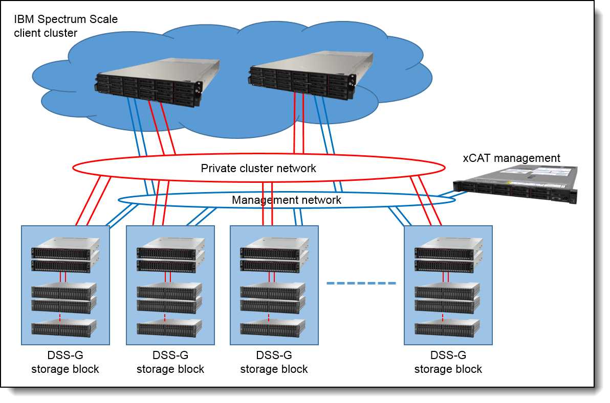 ibm-spectrum-fusion-hci-datasheet