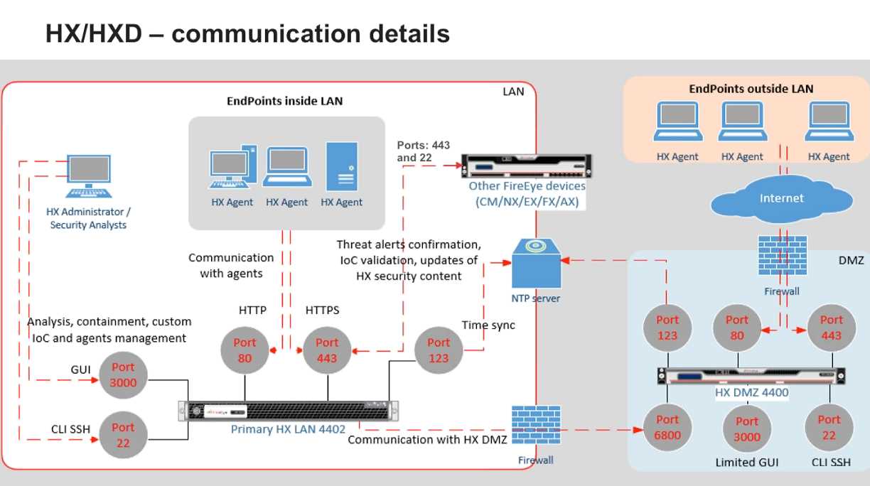 fireeye-endpoint-security-datasheet