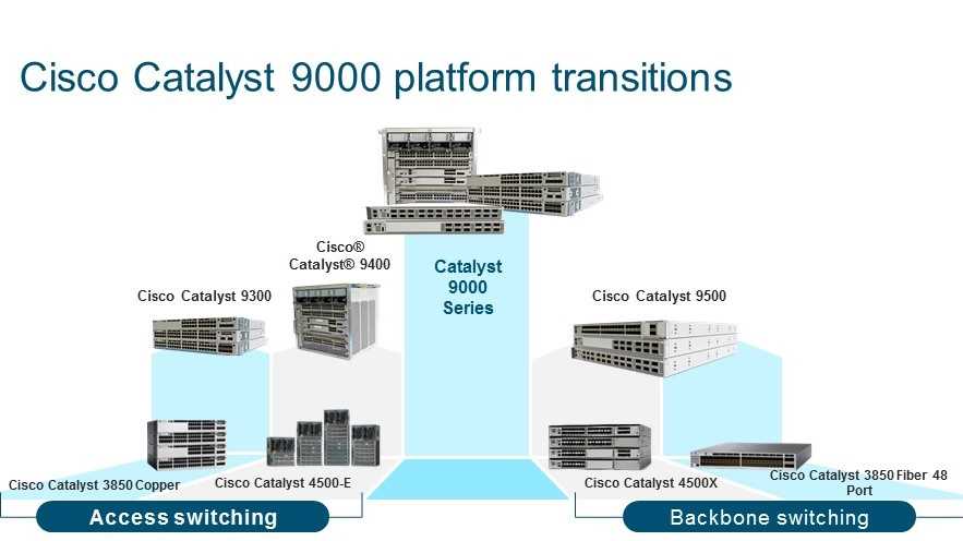 catalyst-9000-series-datasheet